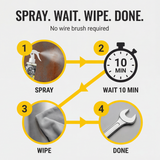 Rustaway – Fast Acting Rust Remover Spray