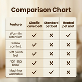Cloofie – Plush Cave Bed for Cats, Semi-Enclosed