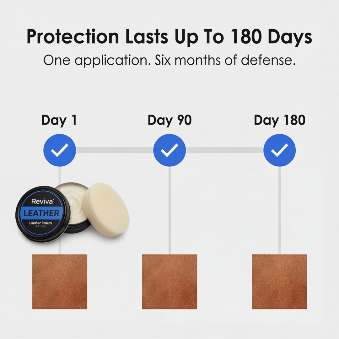 Reviva – Triple Action Leather Restoration Cream