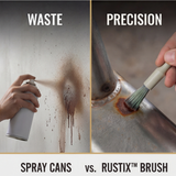 Rustix – Precision Brush Rust Converter