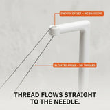 Threadly – Vertical Thread Spool Holder for Home Sewing Machines (2pcs)